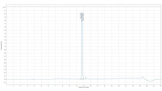 Chromatogram GHRP-2